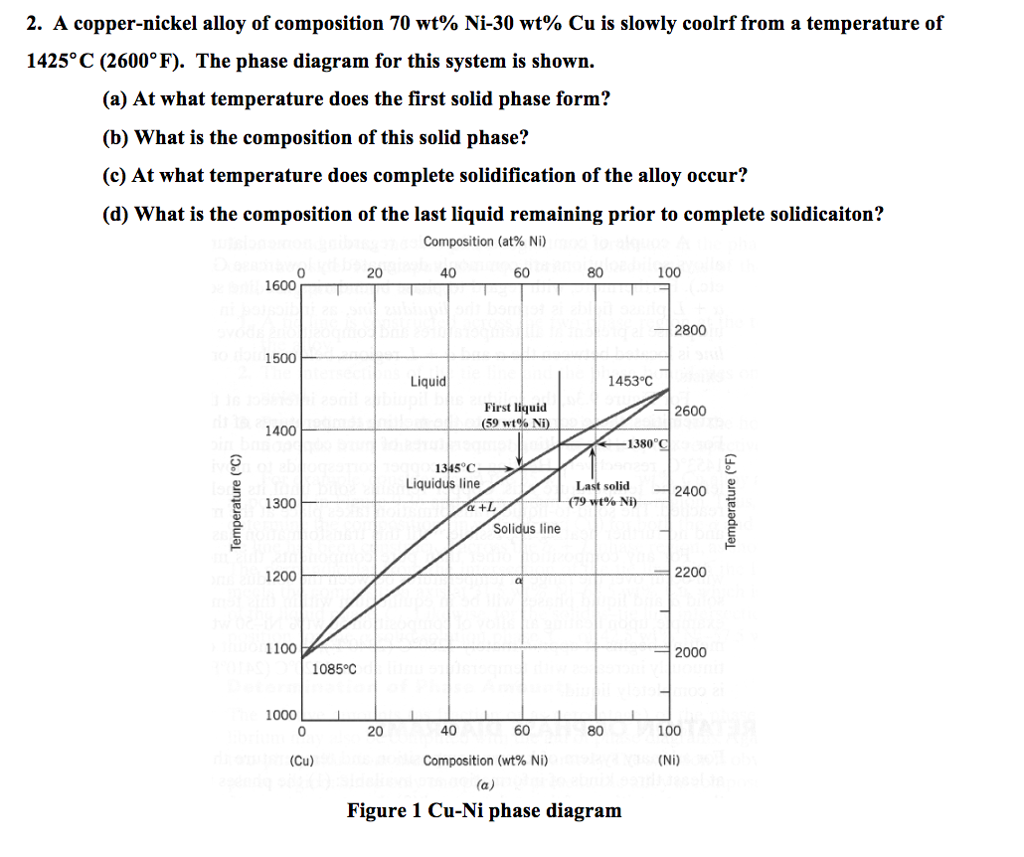 Solved 2. A coppernickel alloy of composition 70 wt Ni30