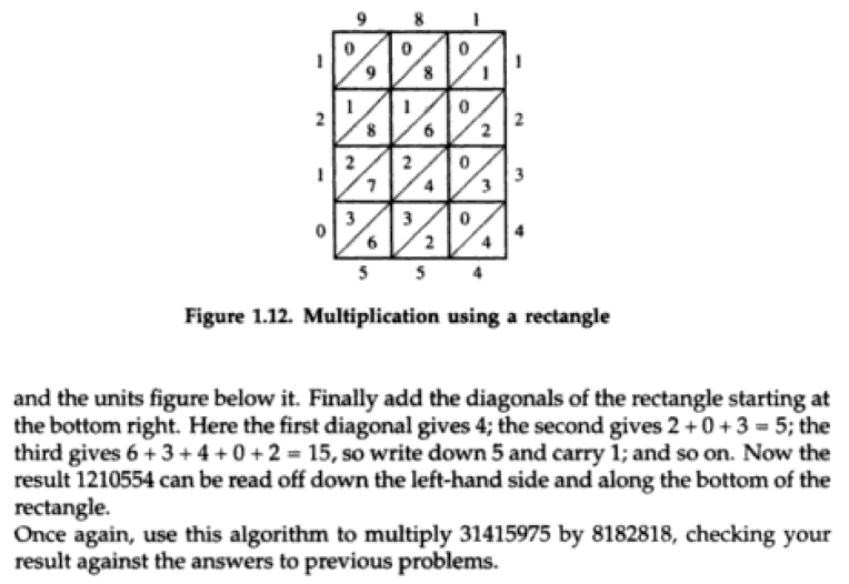 Solved How Much Time Is Required To Multiply Two Large | Chegg.com