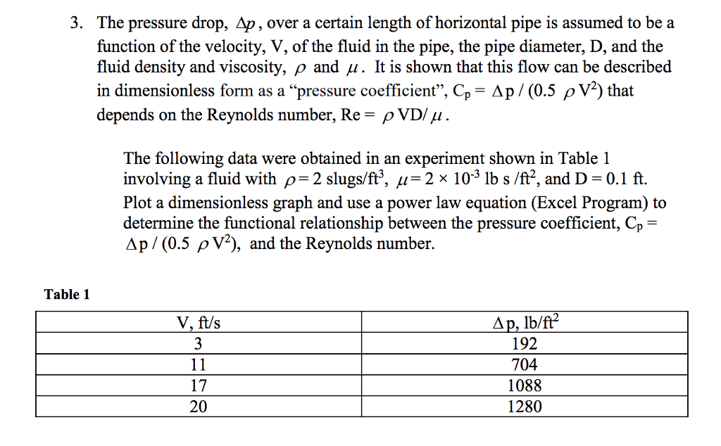 Solved 3. The pressure drop, Ap, over a certain length of | Chegg.com