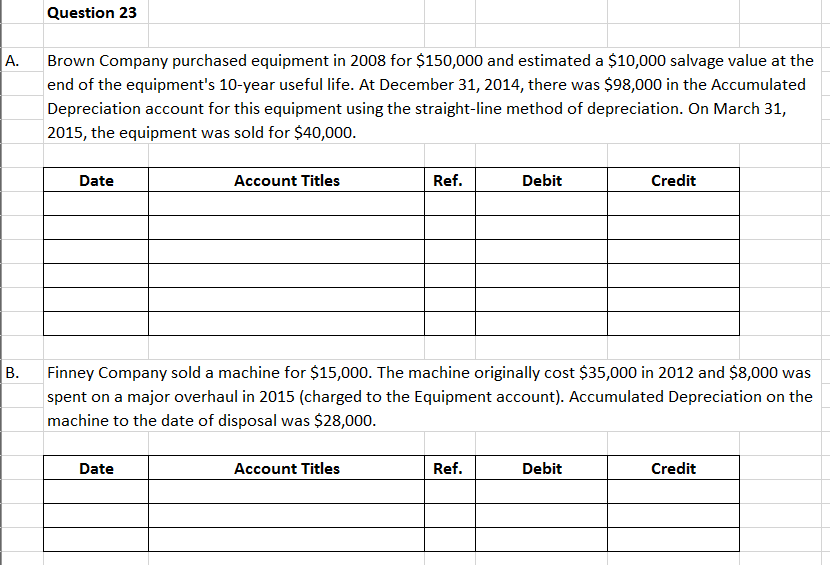 Solved Prepare the journal entries for the disposal of plant