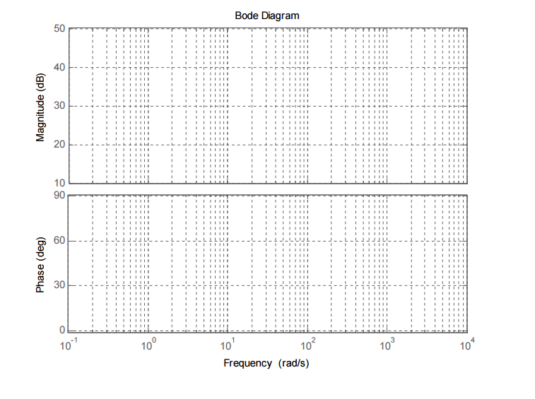 Solved Make a hand sketched Bode plot for each of the | Chegg.com