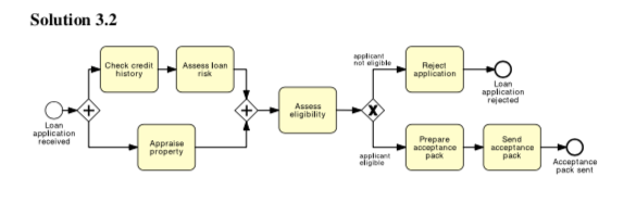 1. As part of the 5-Step process to automate a | Chegg.com
