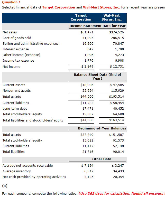 Solved: Question 1 The Comparative Condensed Balance Sheet  