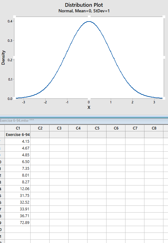 Solved Distribution Plot Normal, Mean=0, StDev=1 0.3 0.2 0.1 | Chegg.com