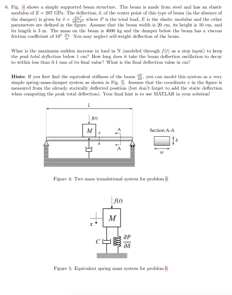 Solved 6. Fig. shows a simply supported beam structure. The | Chegg.com
