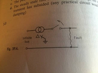 A line to ground fault occurs as indicated in Fig. | Chegg.com