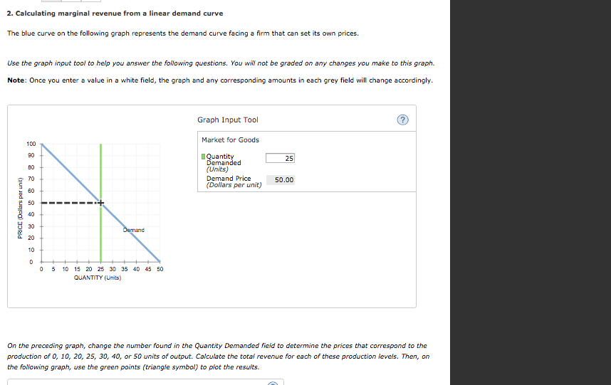 Solved 2. Calculating Marg Inal Revenue From A Linear Demand 