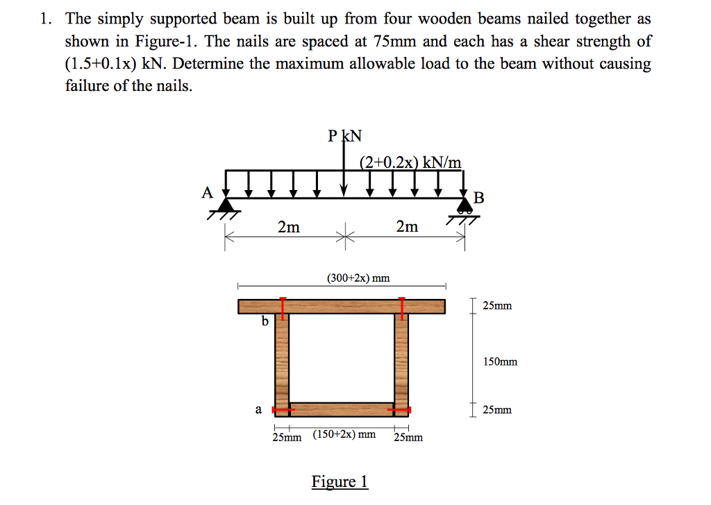 Solved The simply supported beam is built up from four
