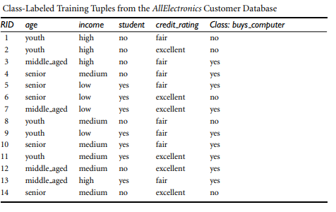 The algorithm is called with three parameters: D, | Chegg.com