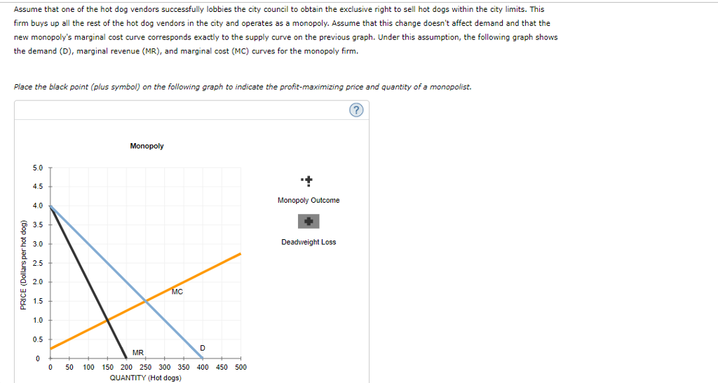 Solved Consider the daily market for hot dogs in a small