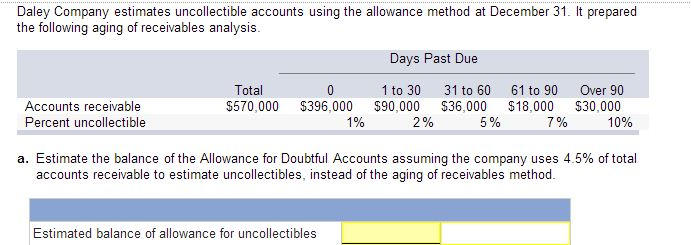 Uncollectible Accounts Adjusting Entry