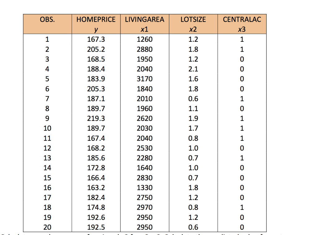 solved-question-5-40-points-multiple-linear-regression-chegg