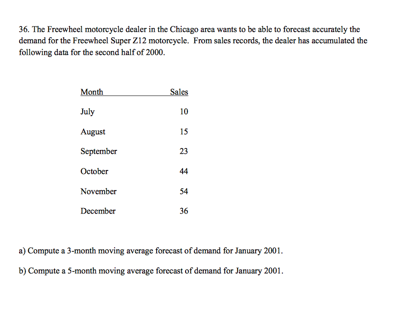 Solved The Freewheel motorcycle dealer in the Chicago area