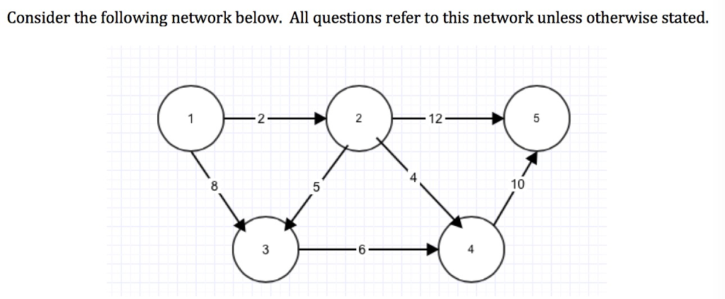 Solved Consider the following network below. All questions | Chegg.com