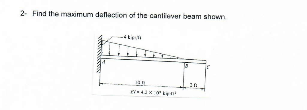 Solved Find the maximum deflection of the cantilever beam | Chegg.com