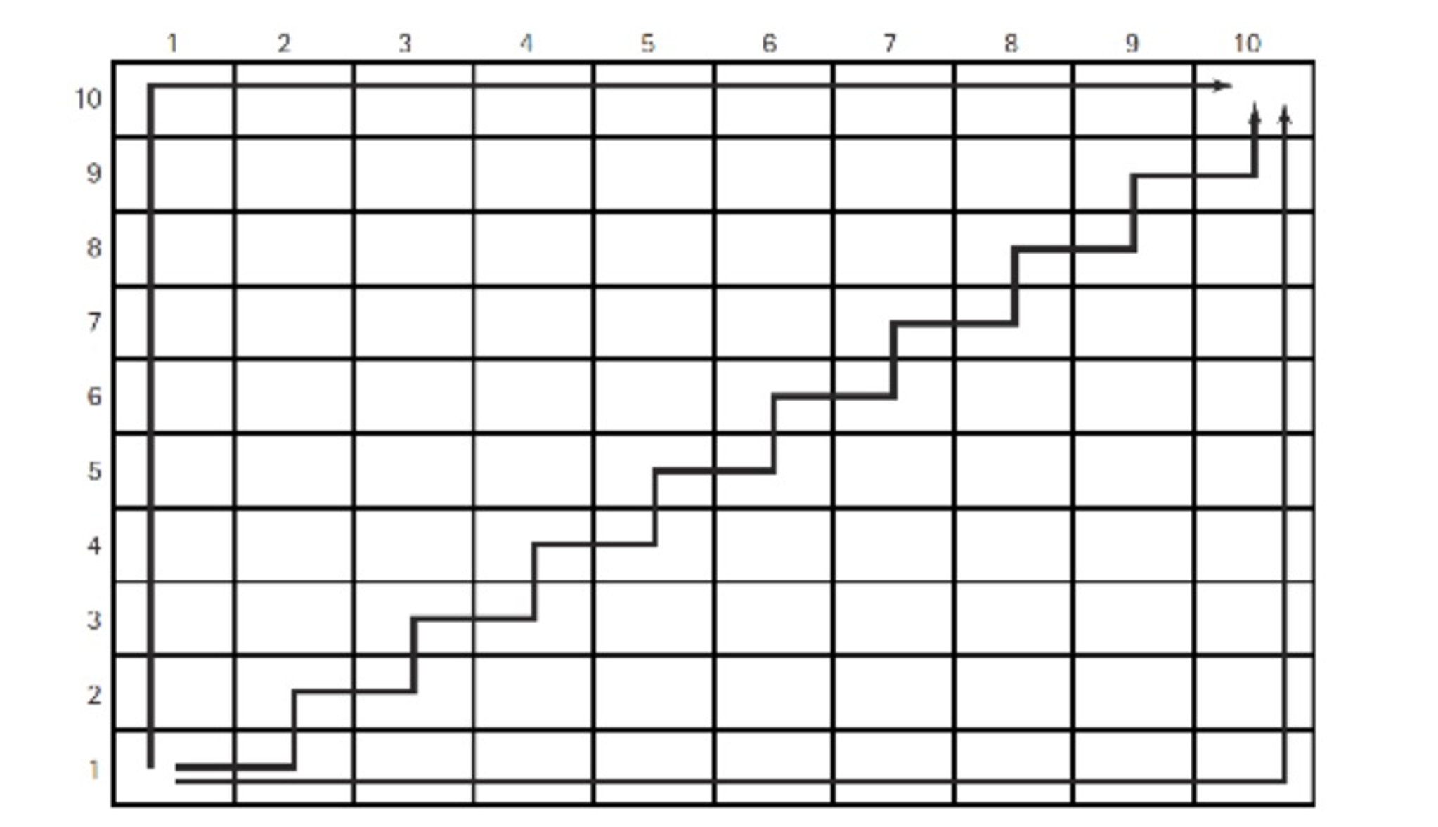 Count the number of path | Chegg.com