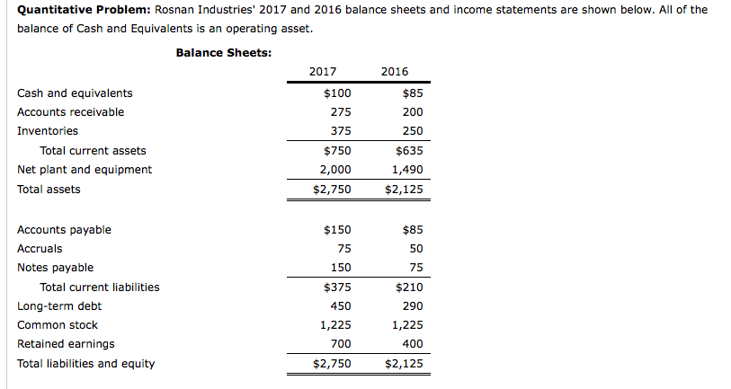 Solved Quantitative Problem: Rosnan Industries' 2017 and | Chegg.com