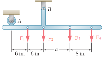 Solved A T-shaped bracket supports the four loads, where F1 | Chegg.com