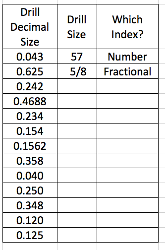 Solved Drill DrlWhich SizeIndex? Decimal Size 0.043 | Chegg.com