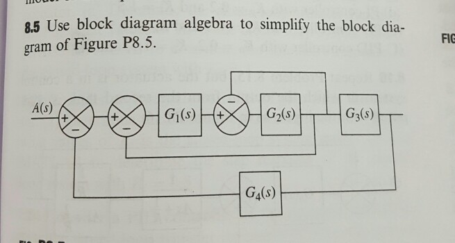 Solved 8.5 Use block diagram algebra to simplify the block | Chegg.com