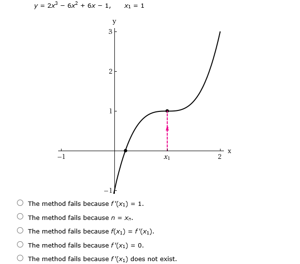 Solved Apply Newton's Method using the given initial guess, | Chegg.com