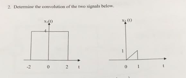 Solved Determine The Convolution Of The Two Signals Below