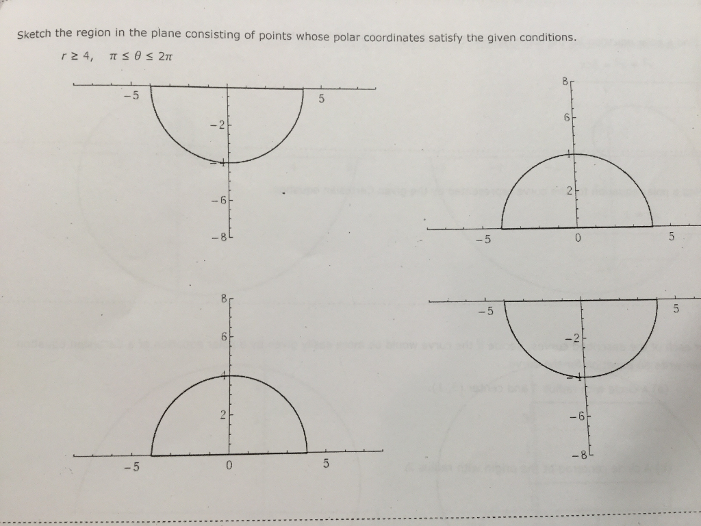 Solved Sketch The Region In The Plane Consisting Of Points | Chegg.com