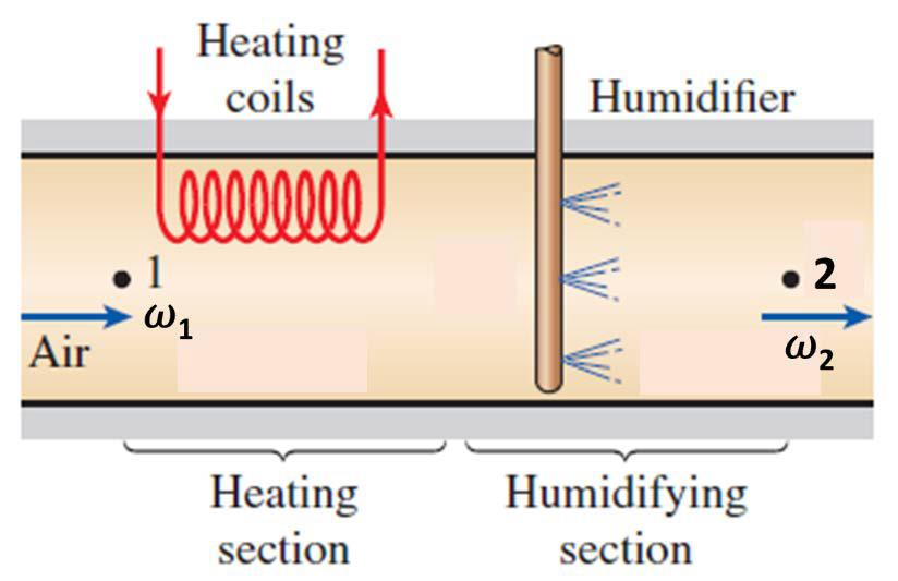 Solved Heating Air Conditioner Systems often spray water