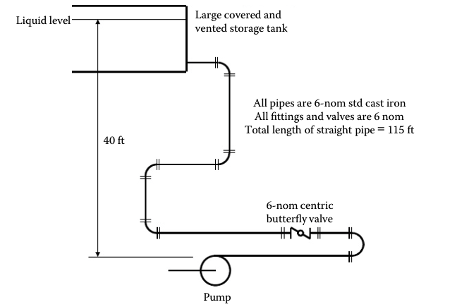 Solved The answer for a) is delta p=14.64 [psi] just show me | Chegg.com