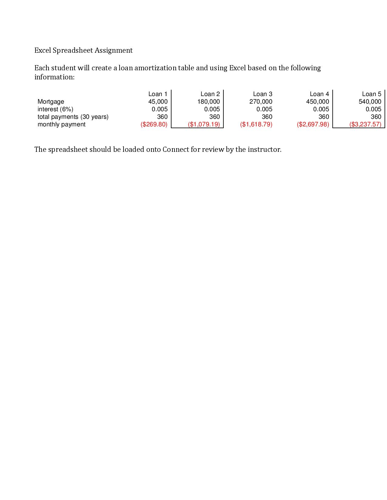 Solved Amortization Schedule for a Loan Pavable Most loans