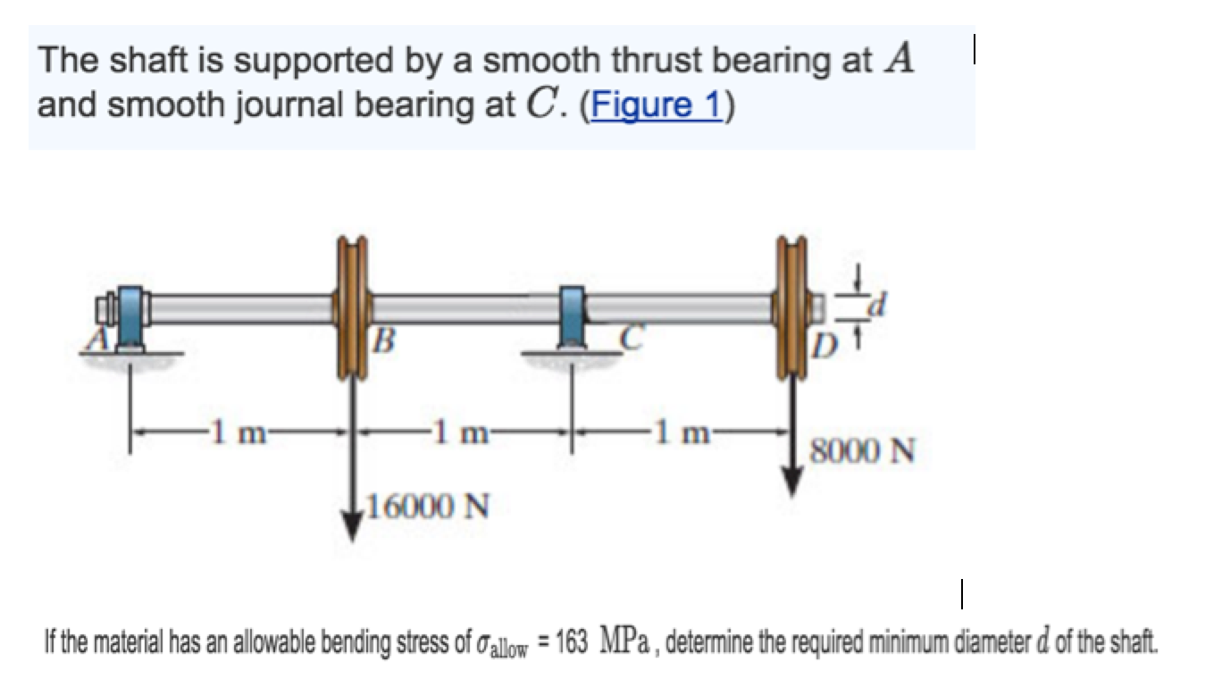 Solved The shaft is supported by a smooth thrust bearing at