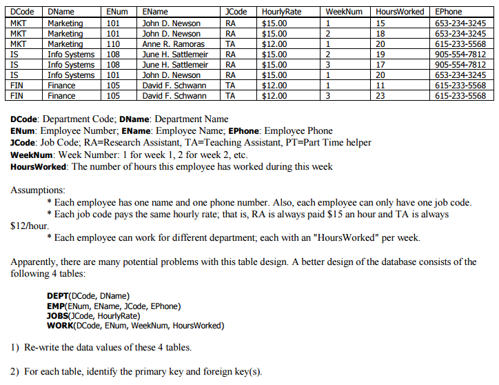 Solved DCode: Department Code. DName: Department Name | Chegg.com