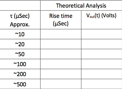 Rc Rise Time Measurement Examining a simple RC circuit Rise Time of V(out) | Chegg.com