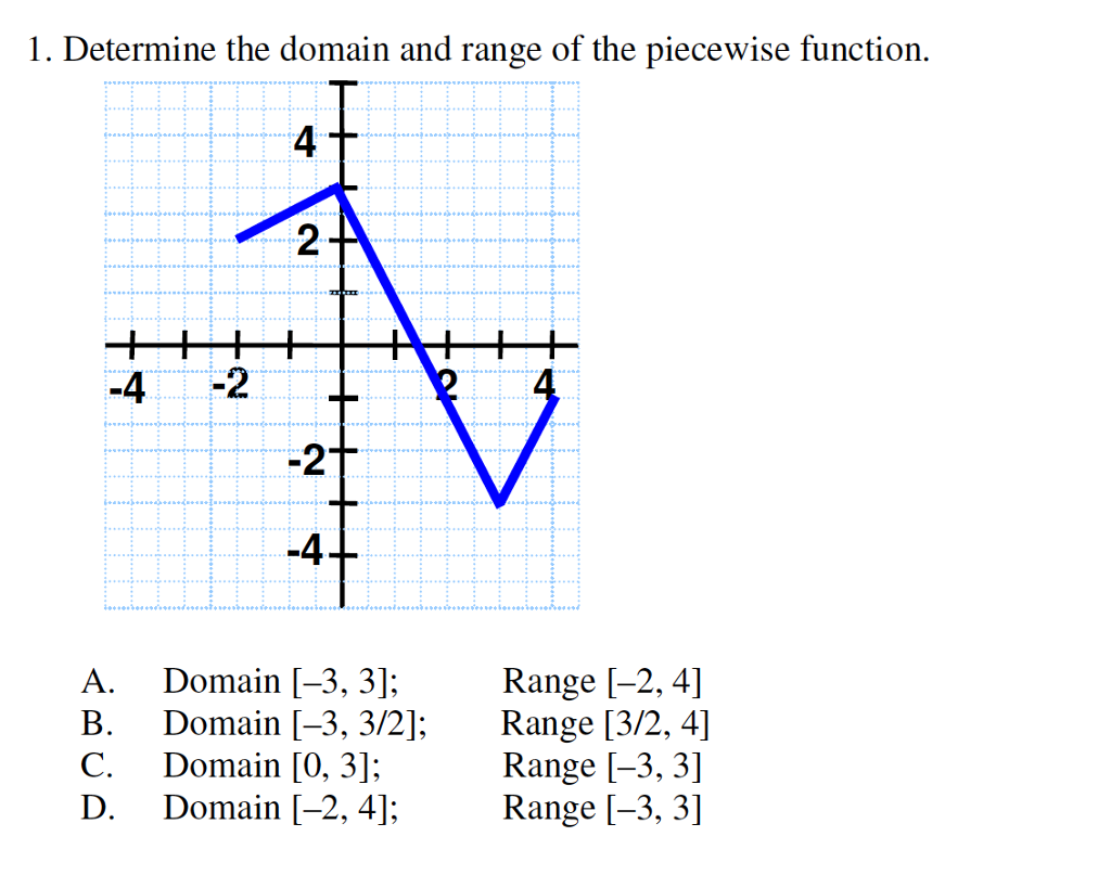 range of piecewise function