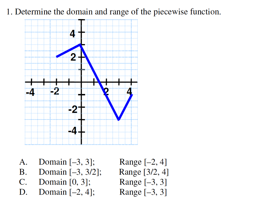 how-to-find-the-domain-and-range-of-a-parabola-kinextdesign-gambaran