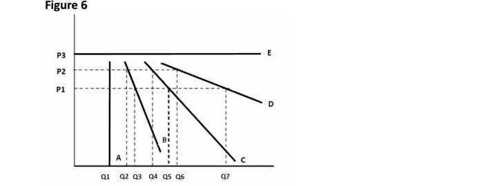 Solved Refer to Figure 6 above for Question 6. (2 points) | Chegg.com