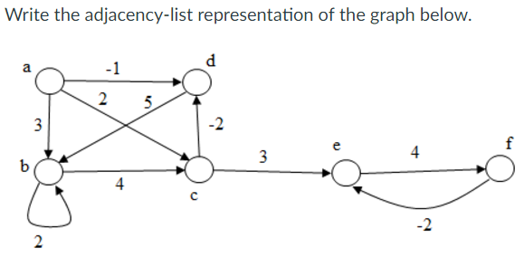 Solved Write the adjacency-list representation of the graph | Chegg.com