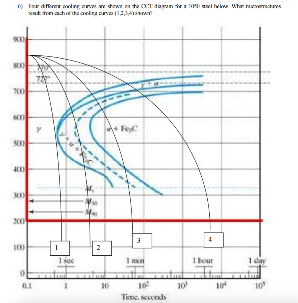 Mechanical Engineering Archive | March 02, 2017 | Chegg.com