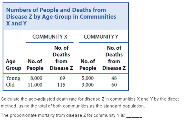 how-to-calculate-mortality-rate-of-a-disease