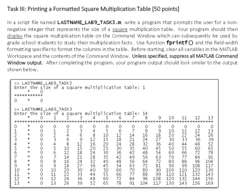 Solved Printing a Formatted Square Multiplication Table In | Chegg.com