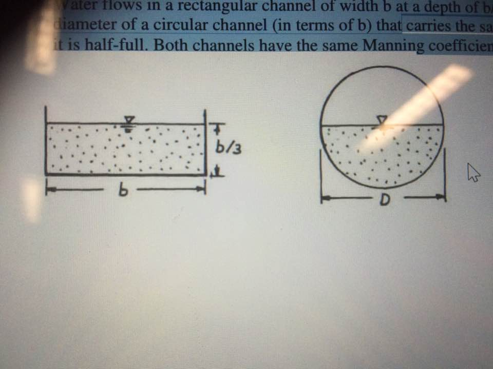 Solved Water Flows In A Rectangular Channel Of Width B At A | Chegg.com