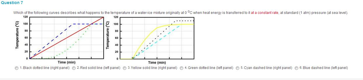 Solved Which of the following curves describes what happens | Chegg.com