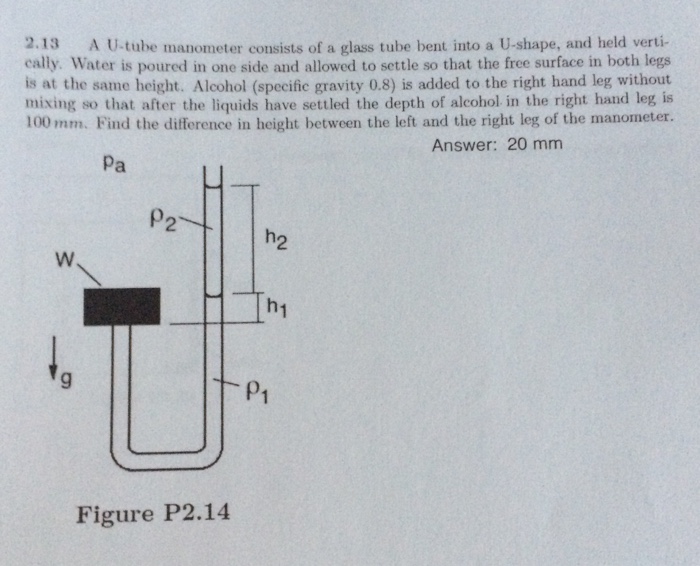 Solved A Utube manometer consists of a glass tube bent into