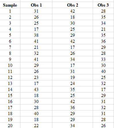 Solved A quality control process monitors the weight per | Chegg.com