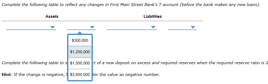 does chase have cash advance