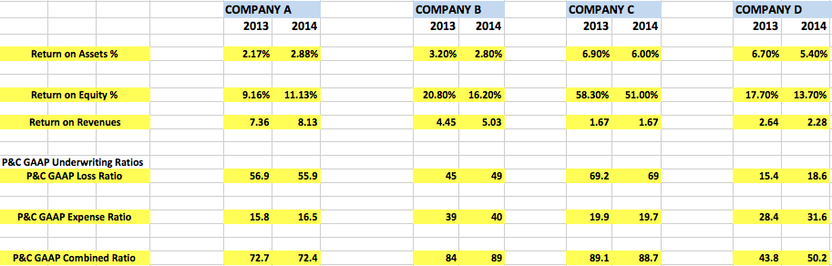 Solved COMPANY A COMPANY B COMPANY C COMPANY D 2013 2014 | Chegg.com