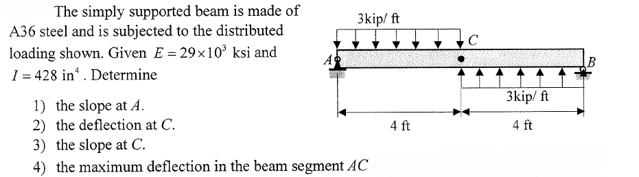 Solved The simply supported beam is made of A36 steel and is | Chegg.com