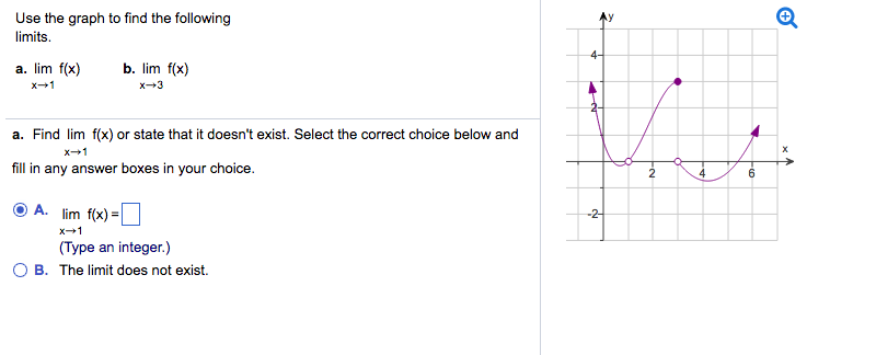 Solved Use the graph to find the following limits a. lim | Chegg.com