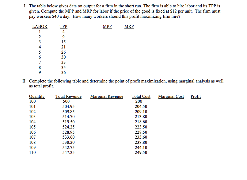 Solved I The table below gives data on output for a firm in | Chegg.com