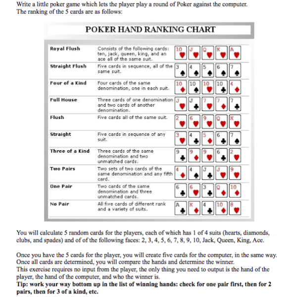 Write a tte poker game which lets the player play a | Chegg.com